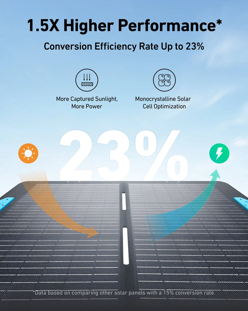 Load image into Gallery viewer, Anker SOLIX PS100 Portable Solar Panel
