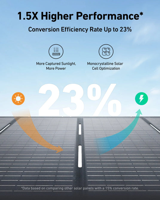 Anker SOLIX PS200 Portable Solar Panel